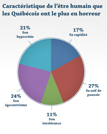 La plus grande menace pesant actuellement sur nos sociétés La plus grande menace pesant actuellement sur nos sociétés