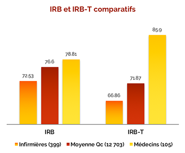 Évaluation des cinq facteurs R de bonheur au travail et du sentiment d'appartenance Évaluation des cinq facteurs R de bonheur au travail et du sentiment d'appartenance
